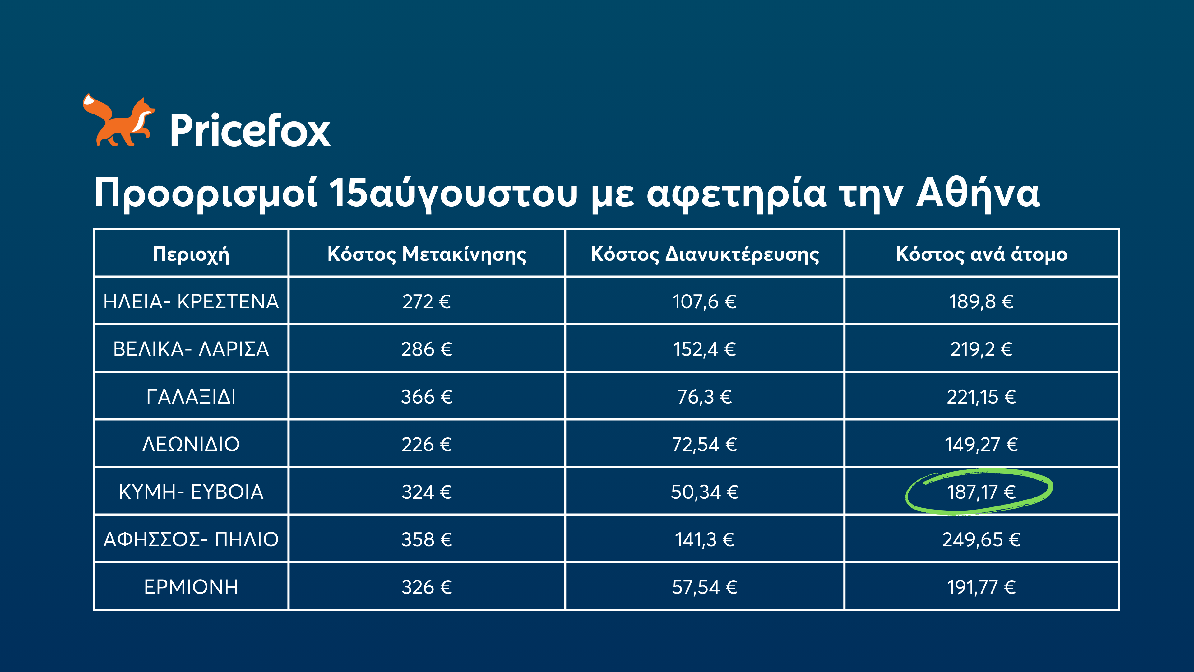 δεκαπενταύγουστο 