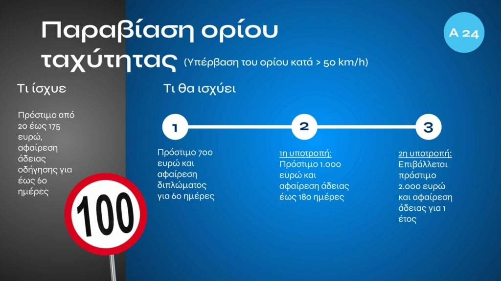 orio taxititas